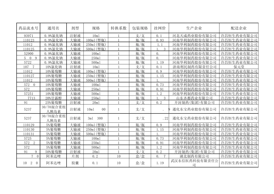 农村医保药品目录_第1页