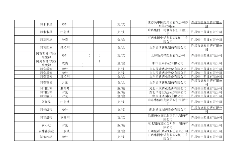 农村医保药品目录_第2页