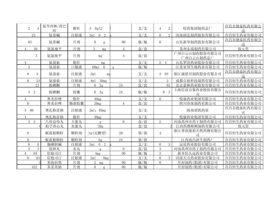 农村医保药品目录_第3页