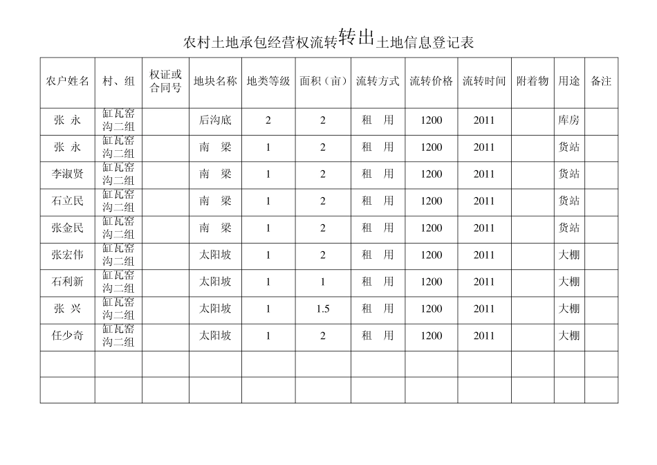 农村土地承包经营权流转转入土地信息登记表_第2页