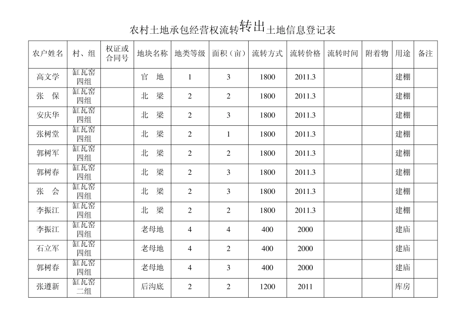 农村土地承包经营权流转转入土地信息登记表_第3页