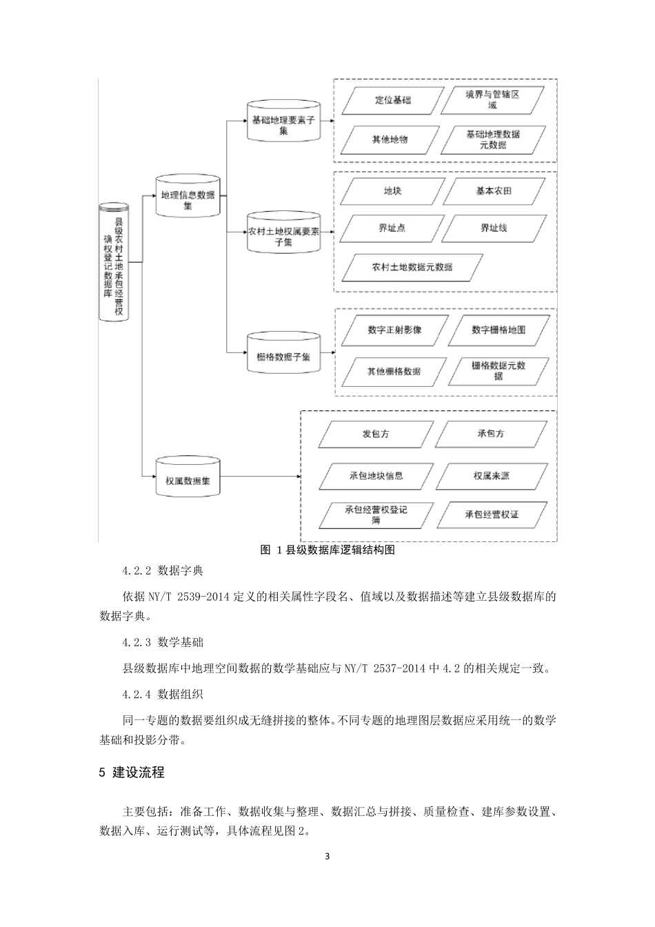 农村土地承包经营权确权登记数据库建设技术指南_第3页