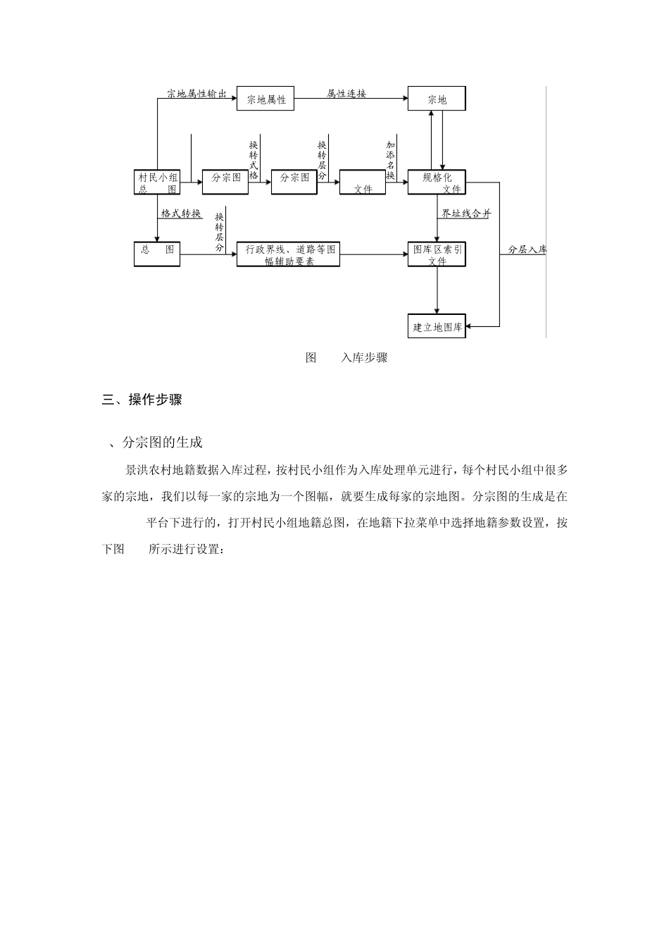 农村地籍数据入库_第2页