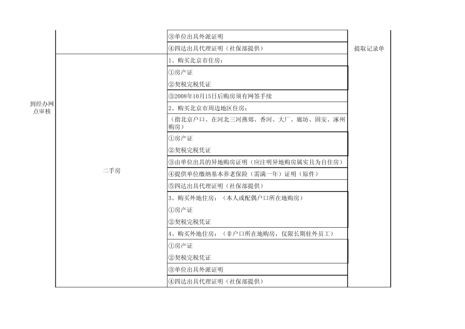 国管中心住房公积金提取所需材料及注意事项_第2页