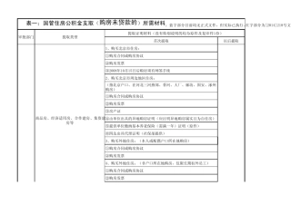 国管中心住房公积金提取所需材料及注意事项