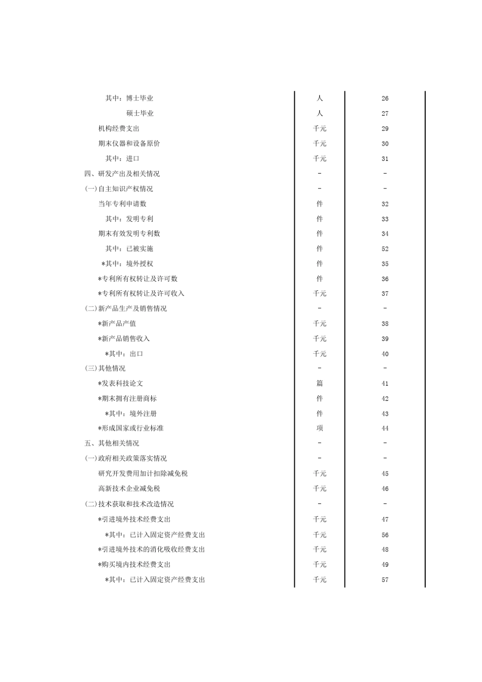 国统字[2017年]157号最新版2018企业研发活动及相关情况表1072表_第2页