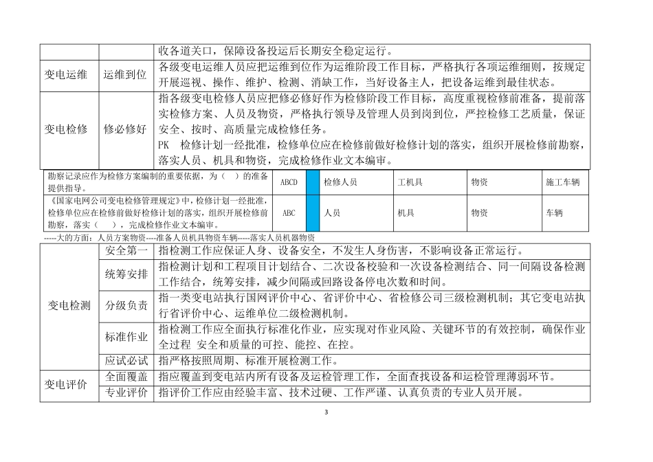 国网公司变电五通管理通关手册_第3页
