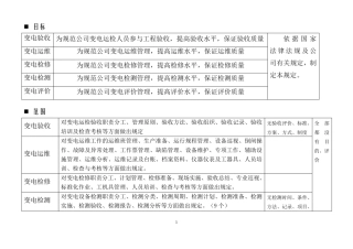 国网公司变电五通管理通关手册