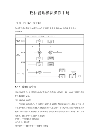 国网电子商务平台—投标管理操作