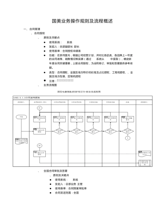 国美业务操作规则及流程简述