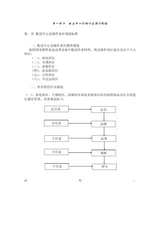 国美物流仓储作业标准操作手册