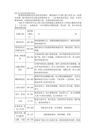 国营养学会推荐的补硒参考标准