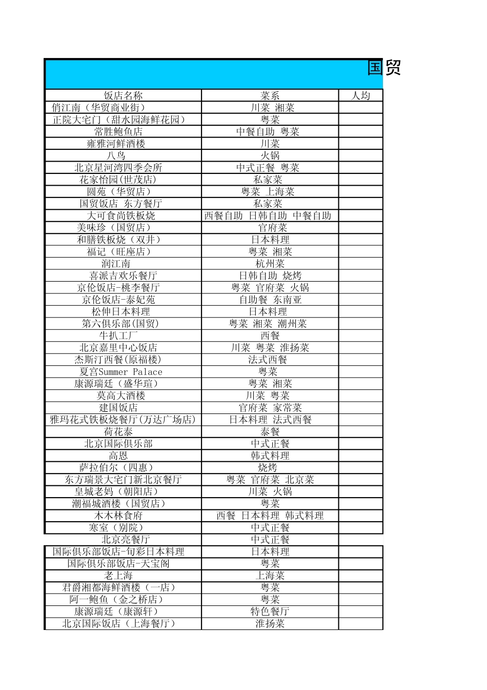 国贸附近饭店大全_第1页