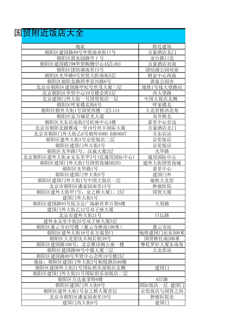 国贸附近饭店大全_第3页
