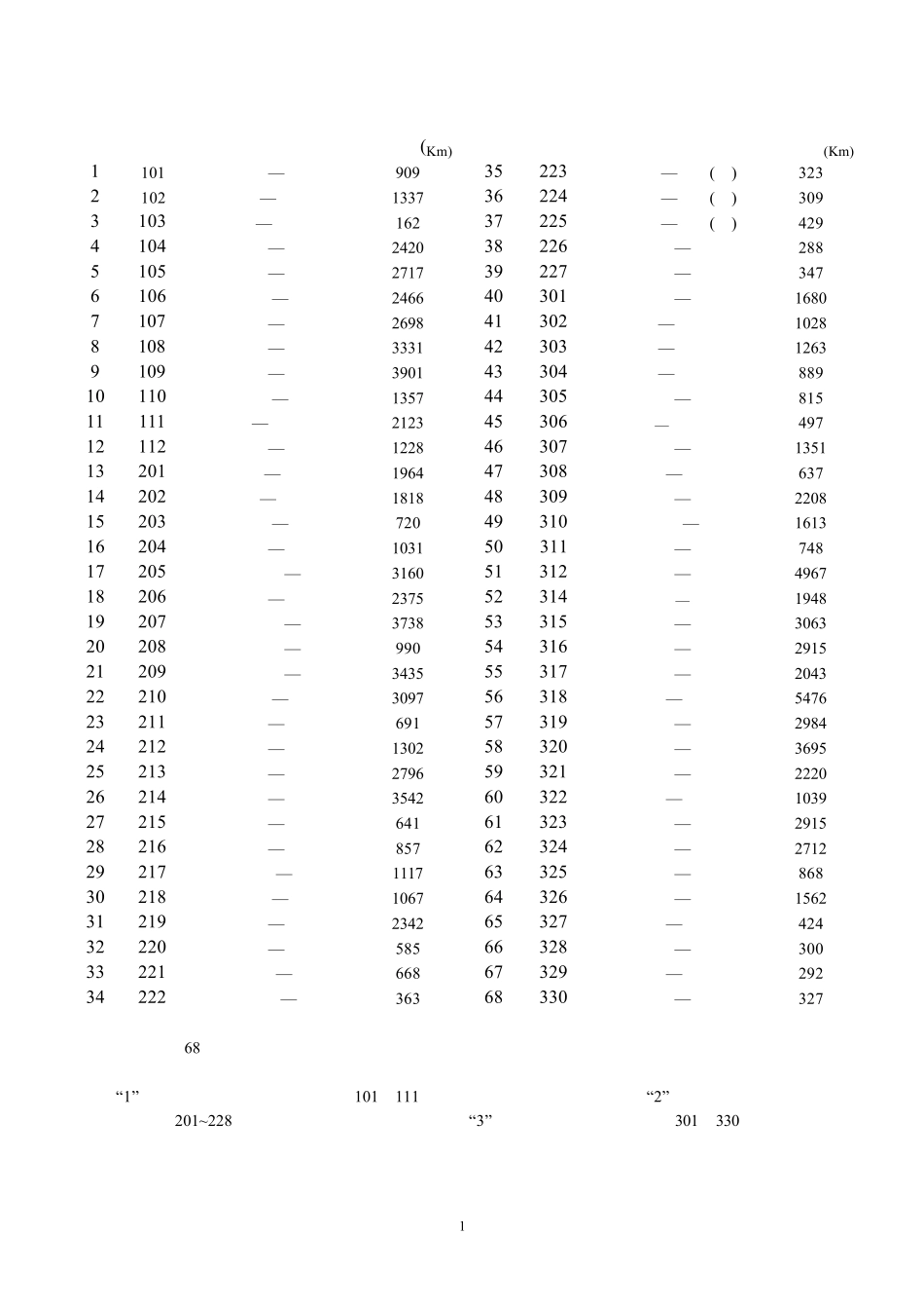 国道及高速公路查询一览表_第1页