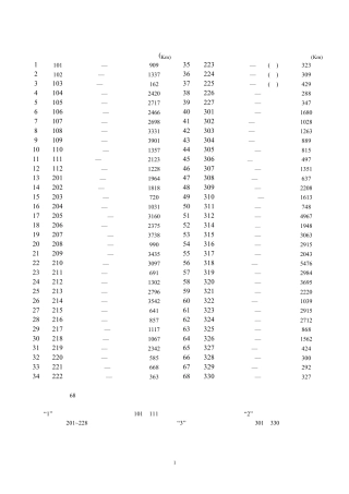 国道及高速公路查询一览表
