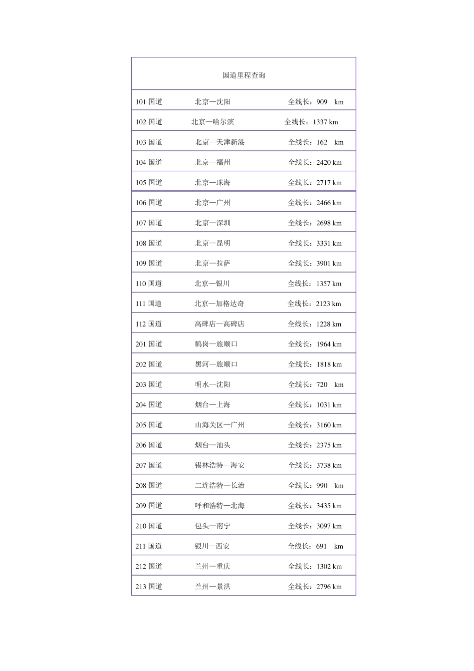 国道里程查询_第1页