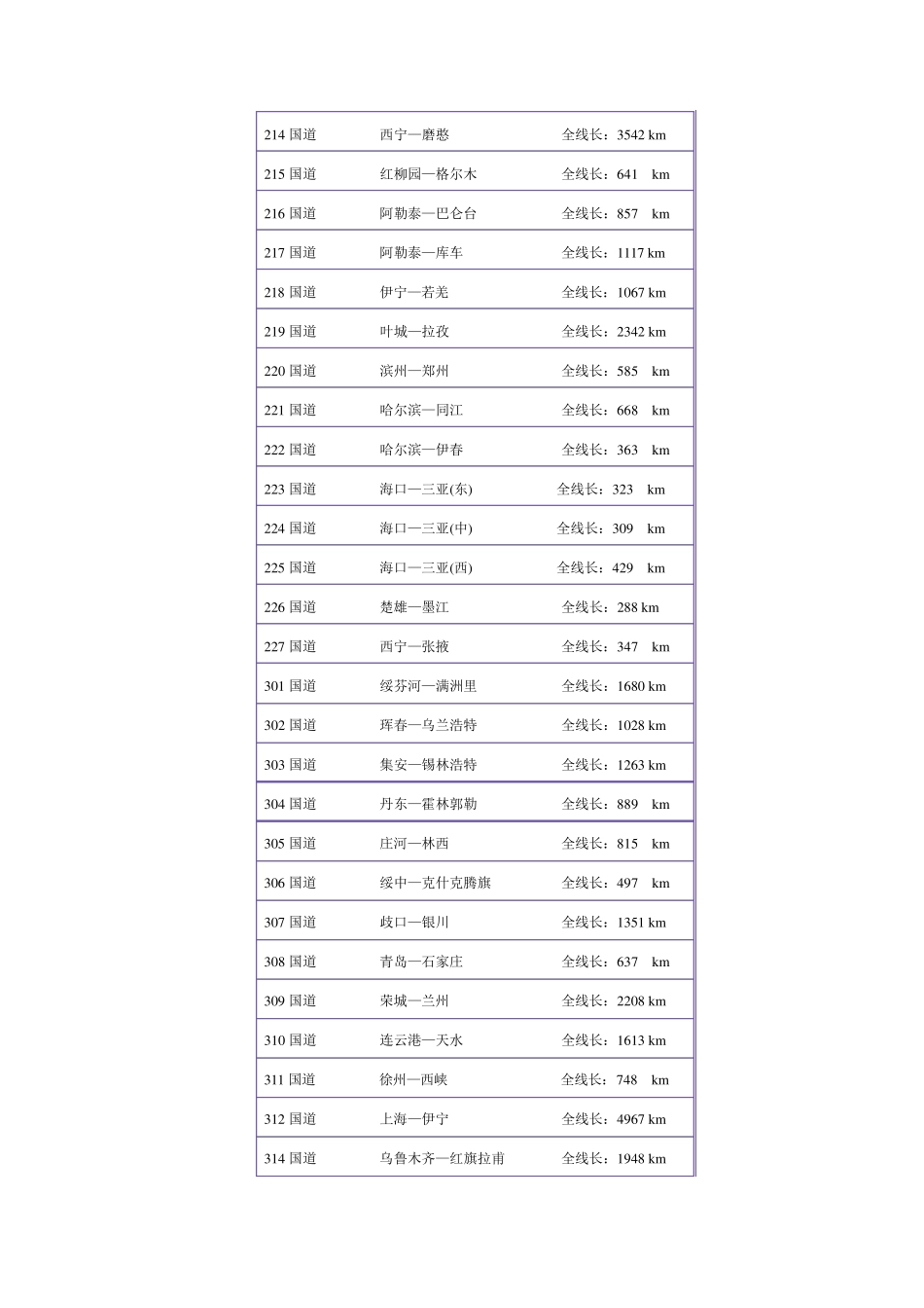 国道里程查询_第2页