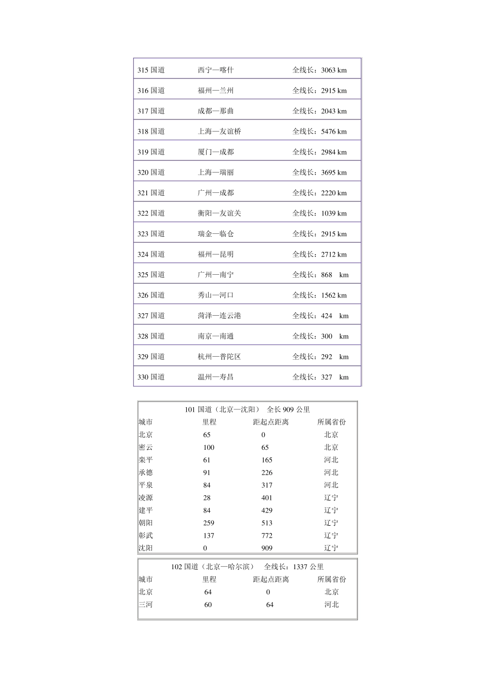 国道里程查询_第3页