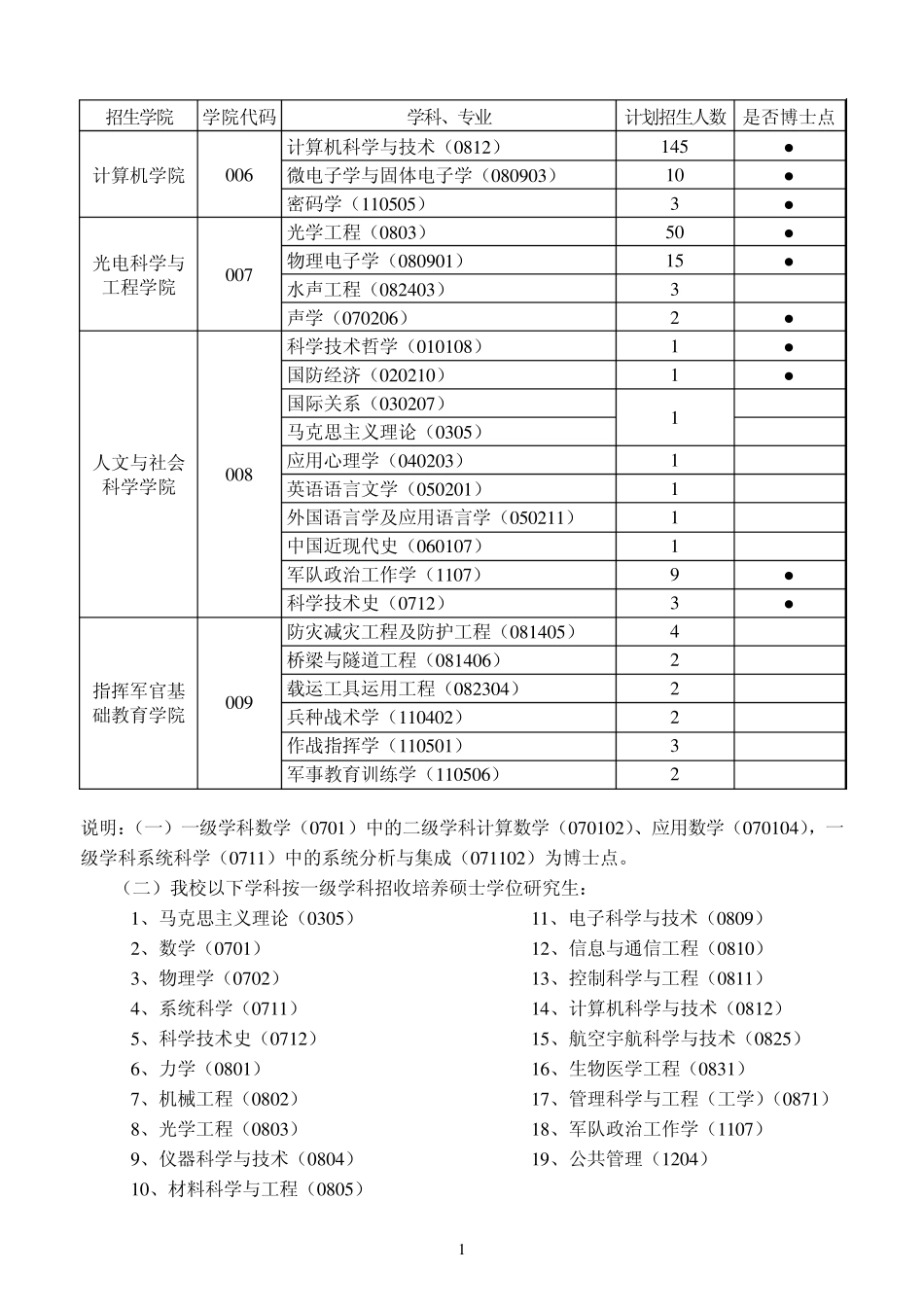 国防科大专业目录_第2页