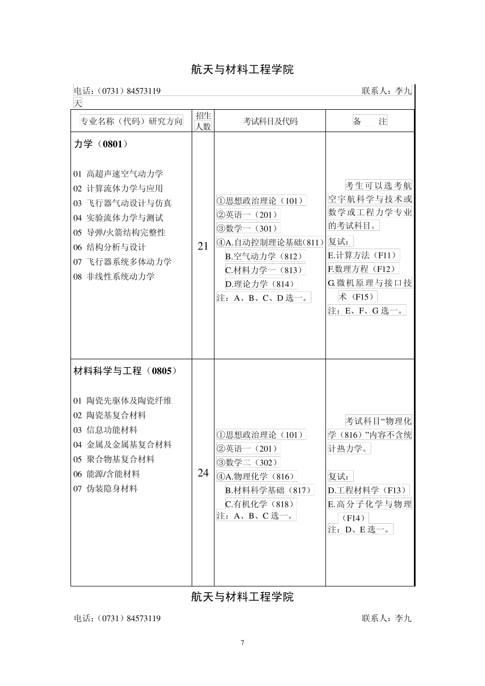 国防科大专业目录_第3页