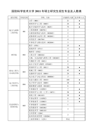 国防科大专业目录