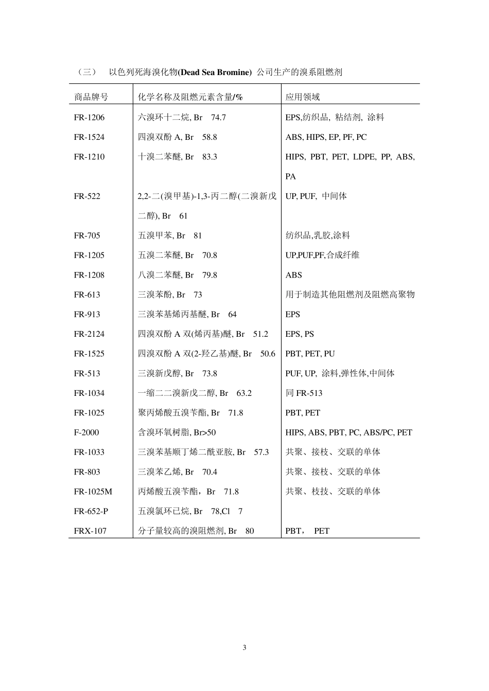 国际上销售阻燃剂商品牌号表_第3页