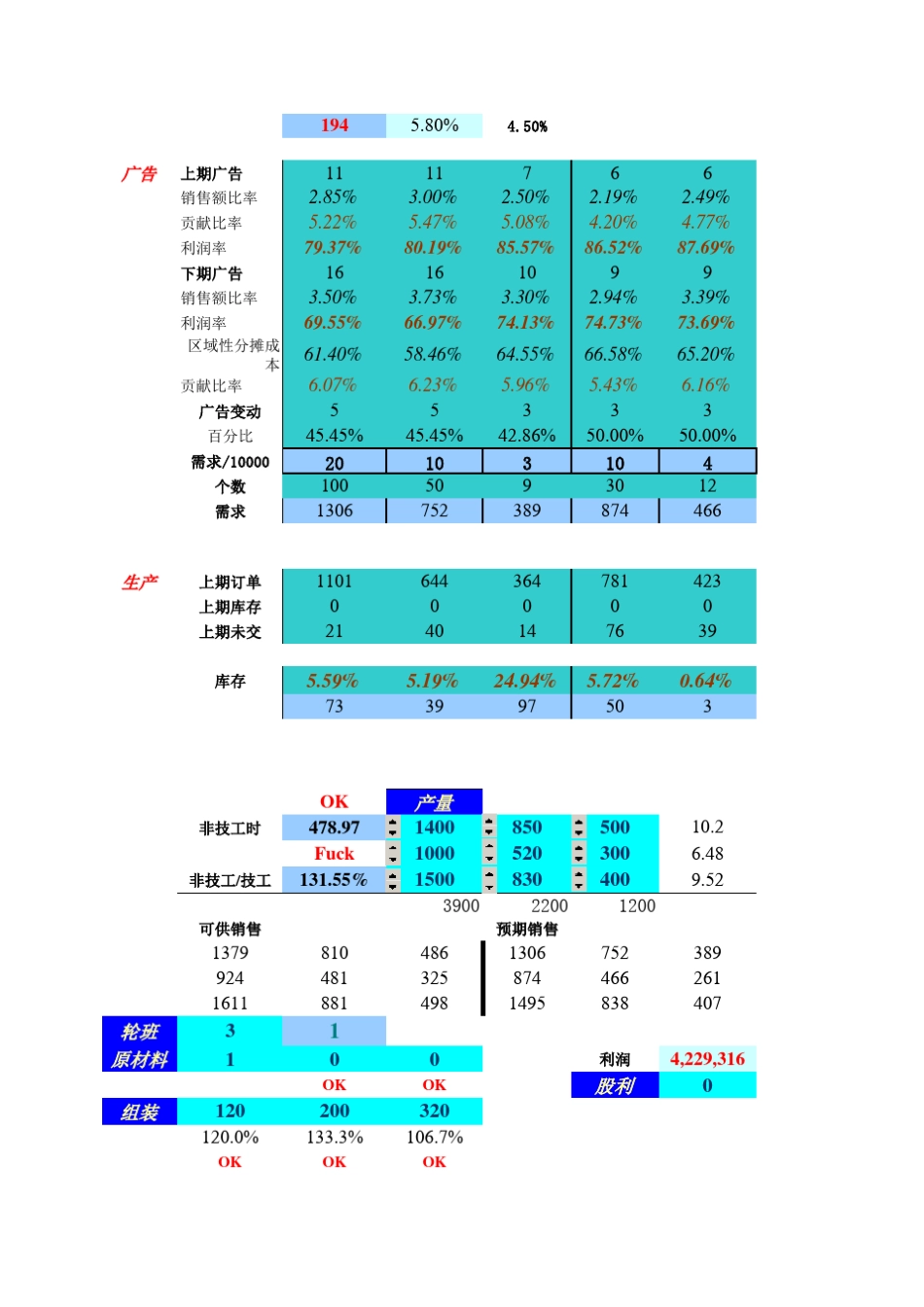 国际企业管理挑战赛模型(GMCMODEL)_第3页