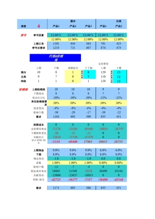 国际企业管理挑战赛模型(GMCMODEL)