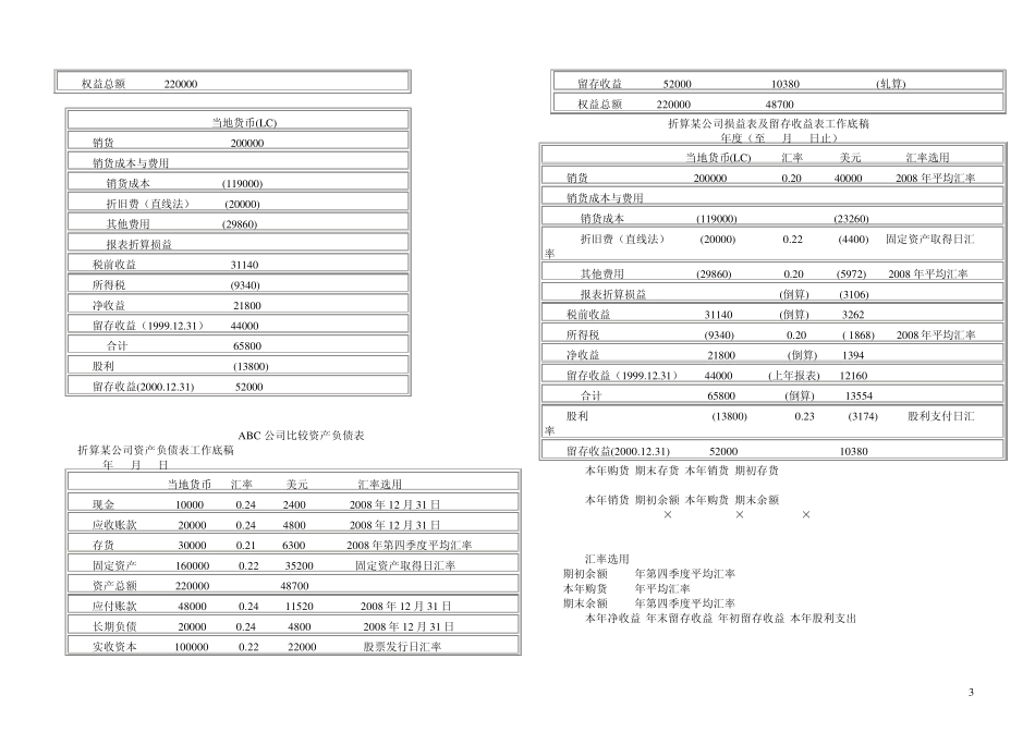 国际会计考试复习题_第3页