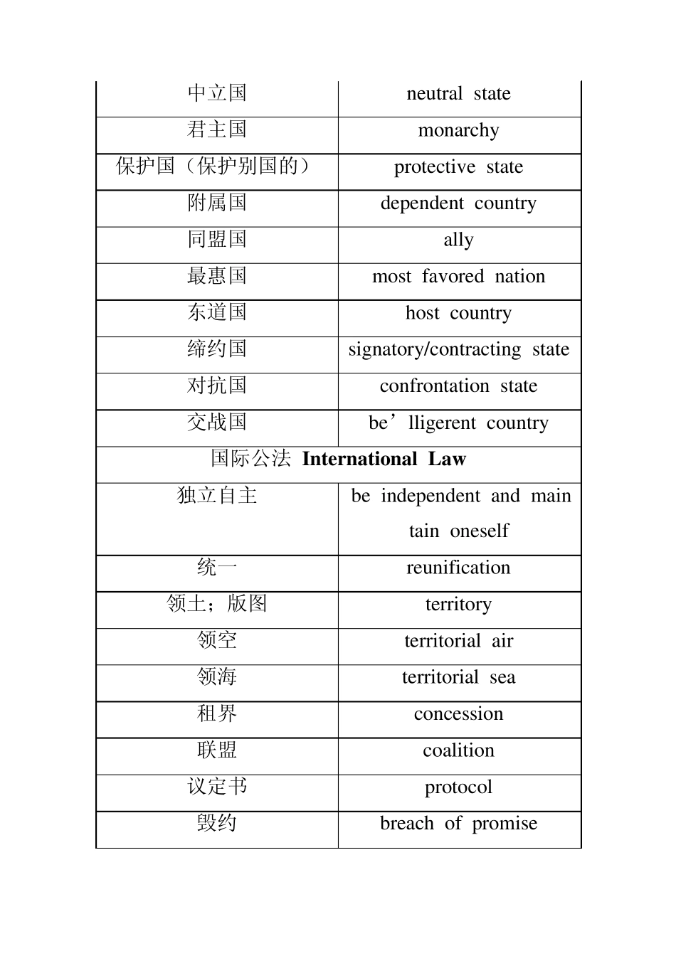 国际关系InternationalRelations_第2页