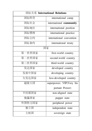 国际关系InternationalRelations