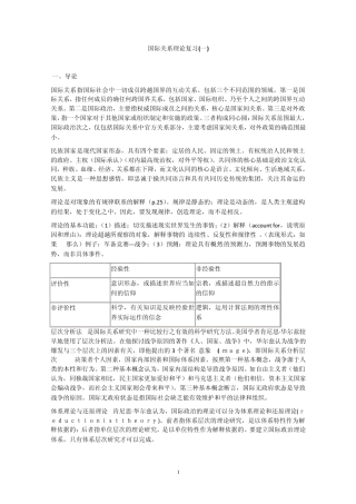 国际关系专业的理论总结