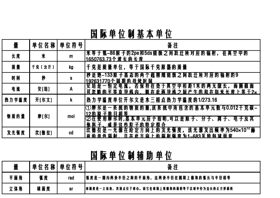 国际单位制基本单位_第1页
