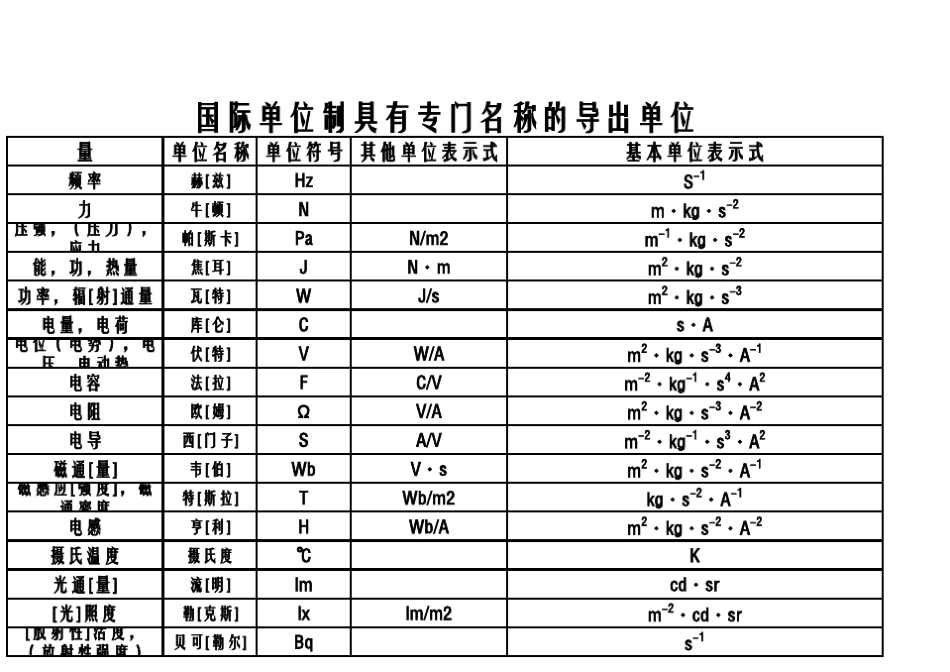 国际单位制基本单位_第2页
