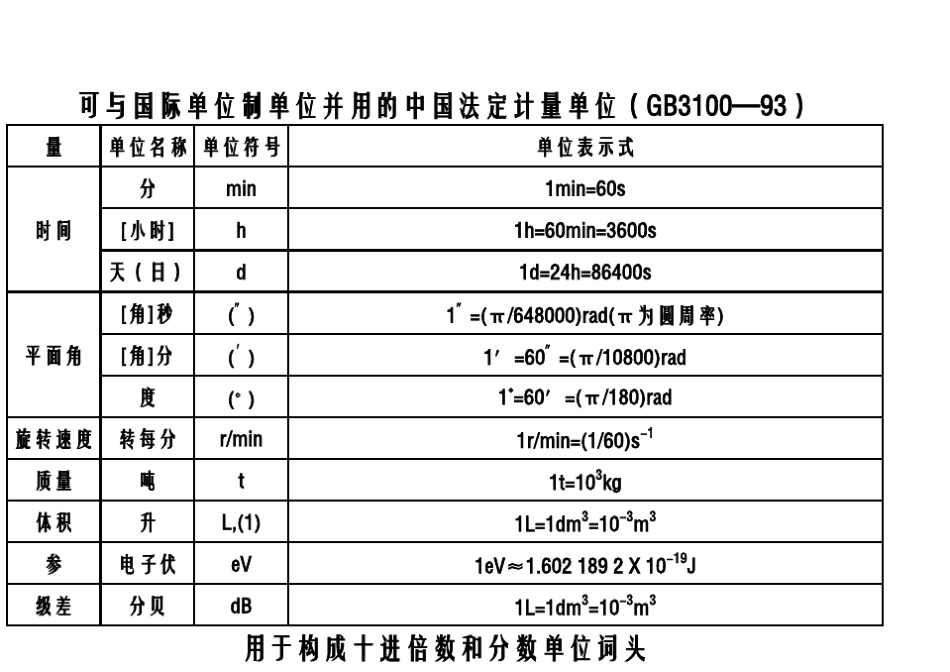 国际单位制基本单位_第3页