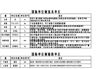 国际单位制基本单位