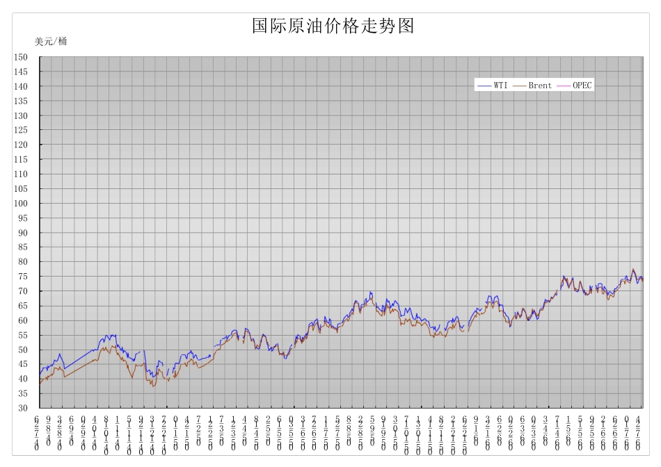 国际原油价格走势图_第2页
