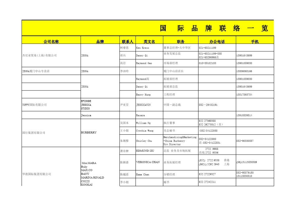 国际品牌联络表(合一版)GARY_第1页