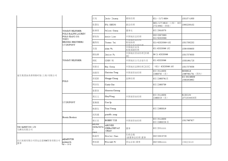 国际品牌联络表(合一版)GARY_第2页
