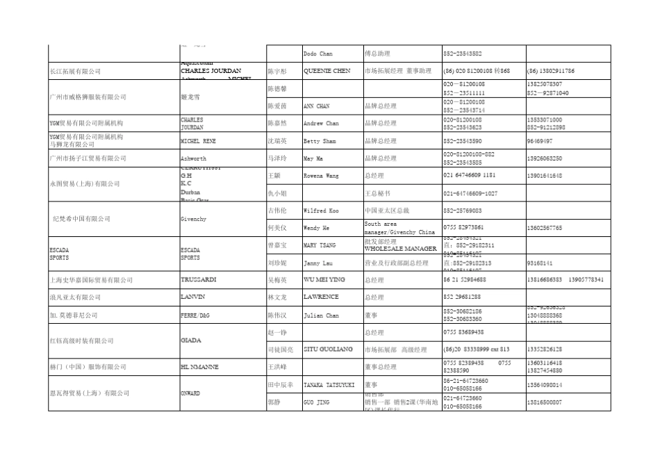 国际品牌联络表(合一版)GARY_第3页