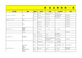 国际品牌联络表(合一版)GARY