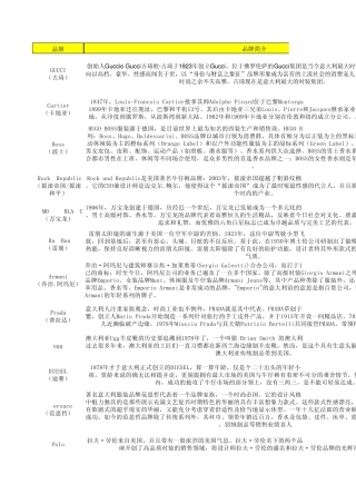 国际品牌名称及商标