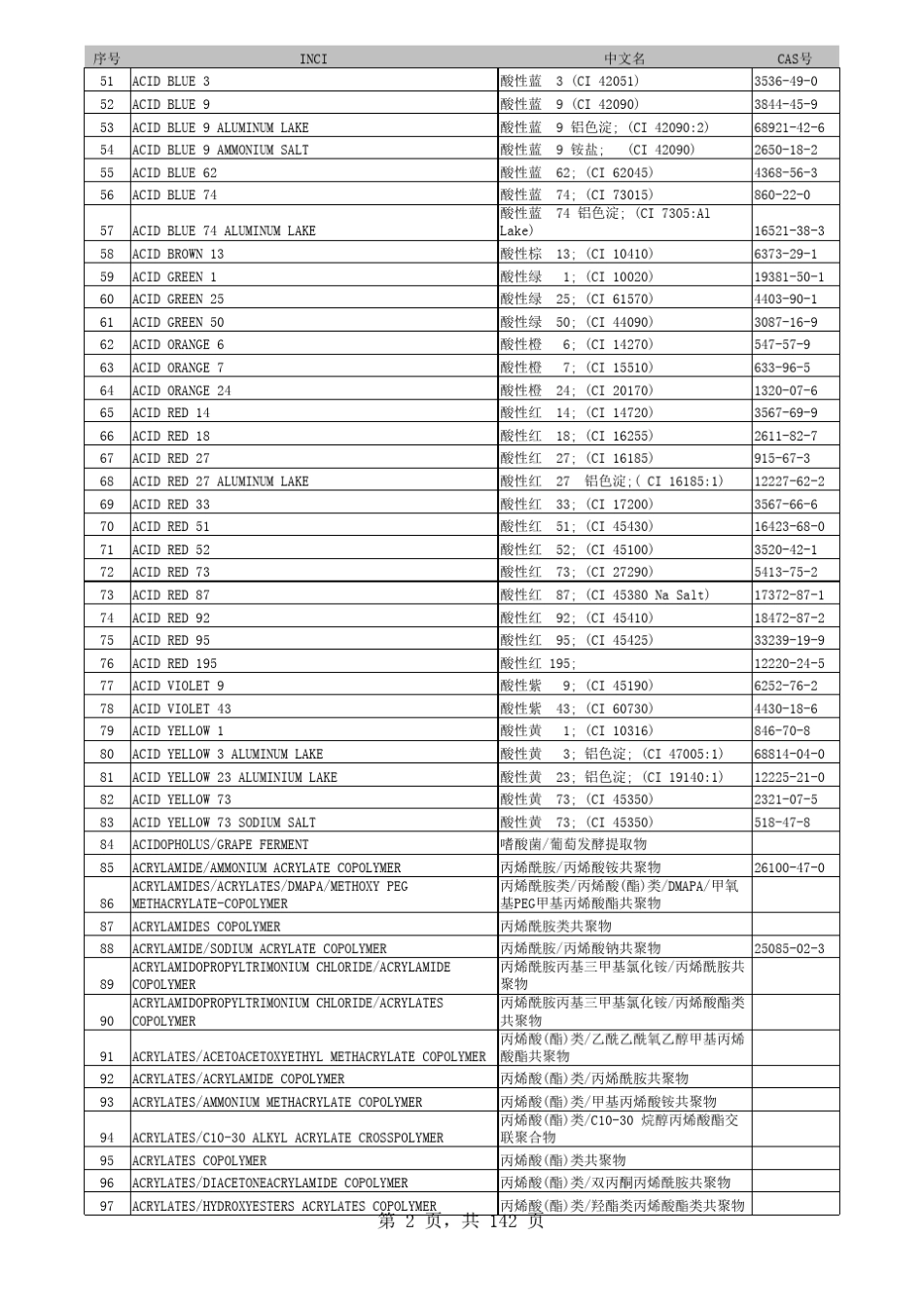 国际命名化妆品原料(INCI)英汉对照名称_第2页