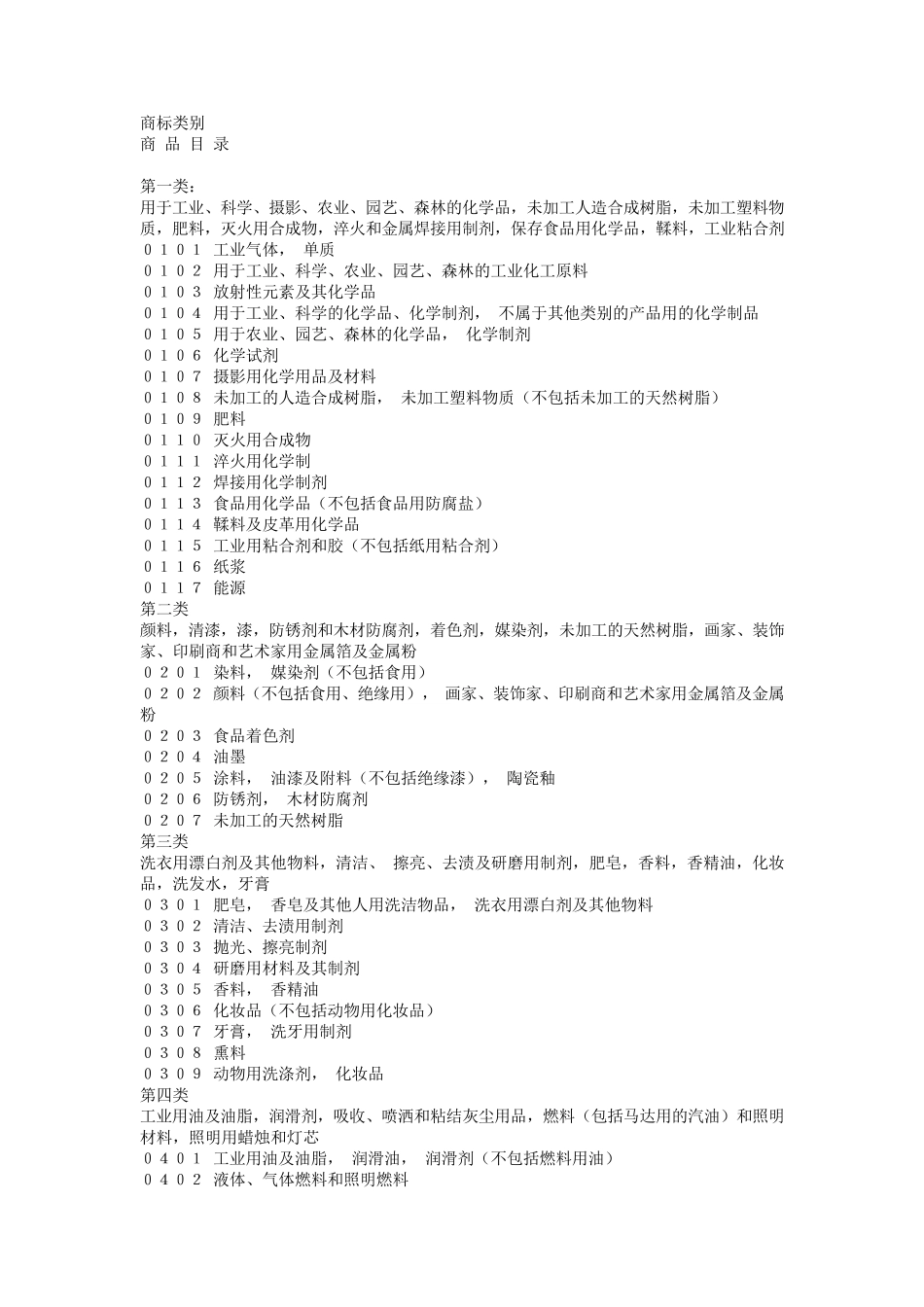 国际商标类别145_第1页