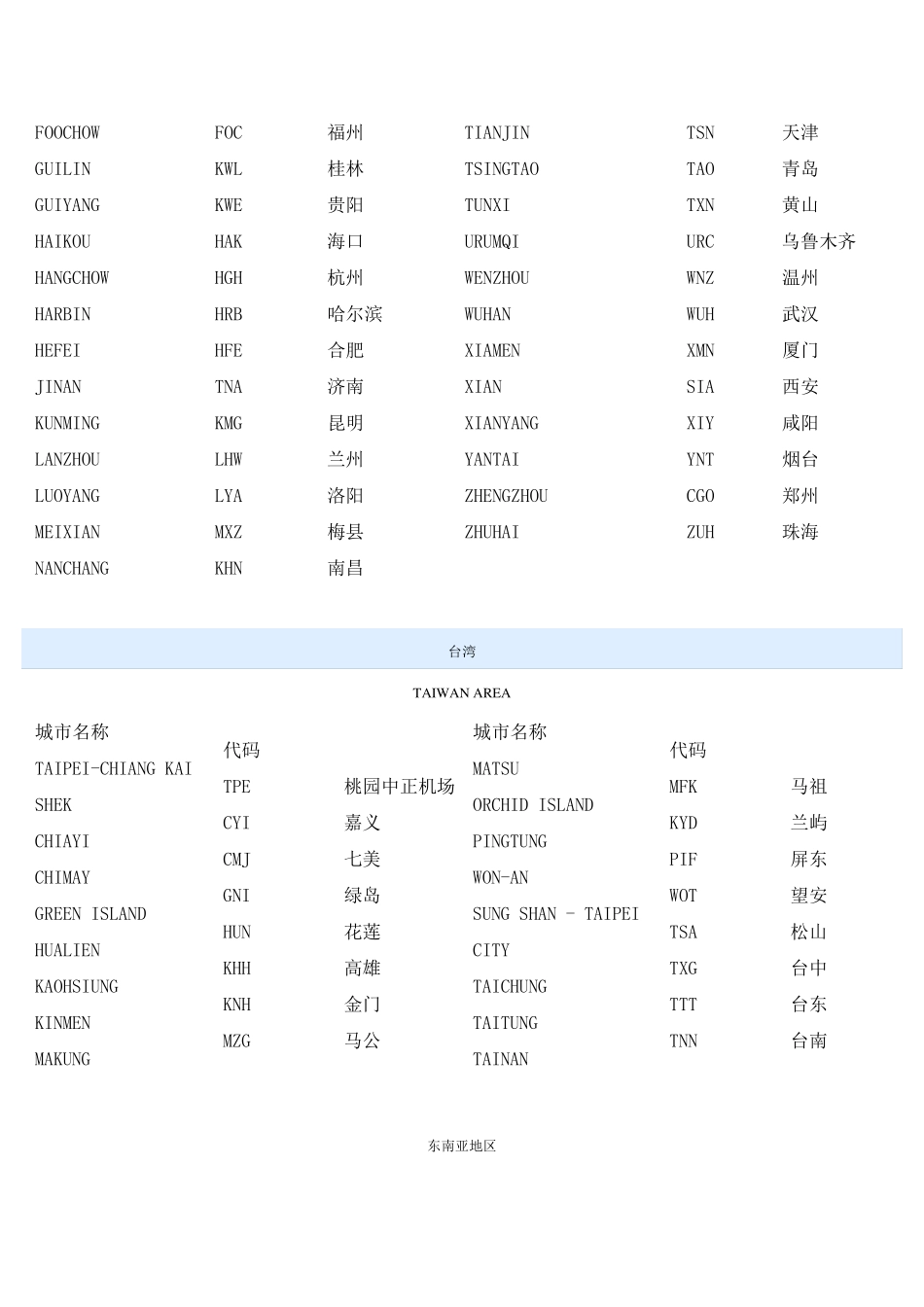 国际国内城市三字代码查询城市航空代码表_第2页