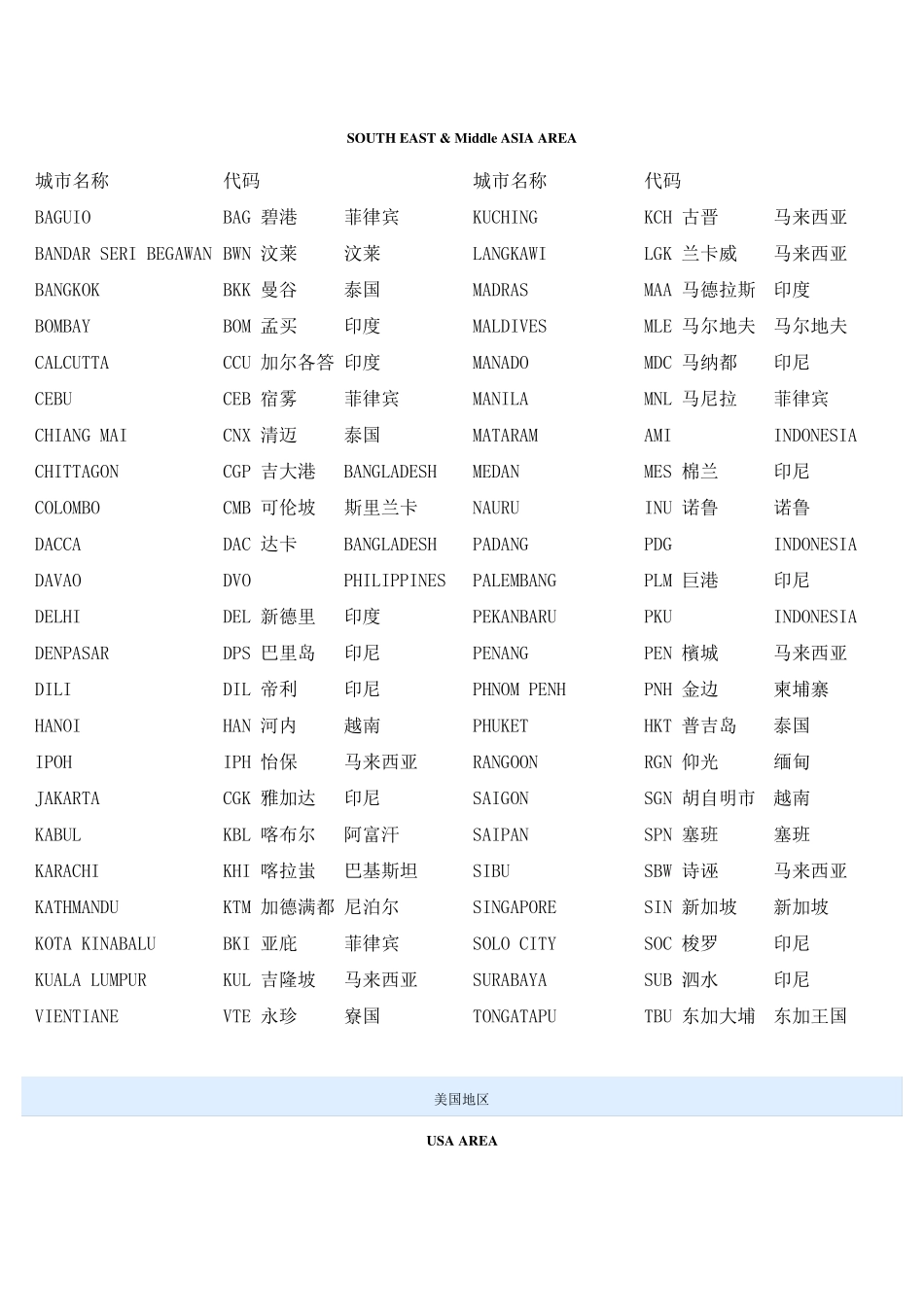 国际国内城市三字代码查询城市航空代码表_第3页