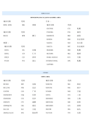 国际国内城市三字代码查询城市航空代码表