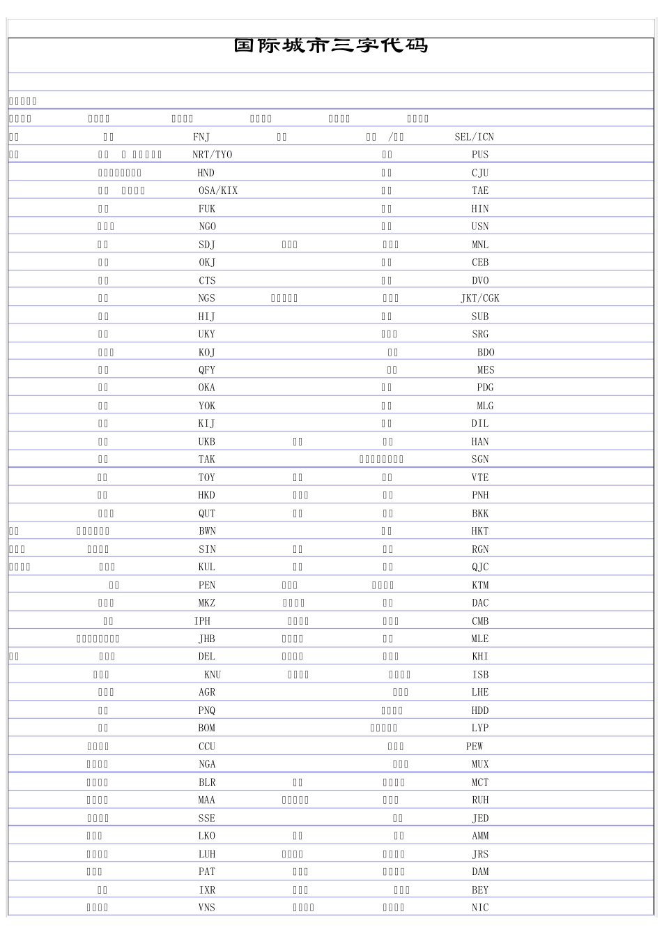 国际城市三字代码及航空公司二字代码_第1页