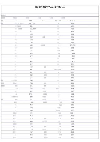 国际城市三字代码及航空公司二字代码